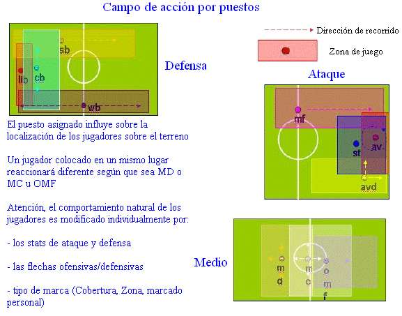 Guia Táctica PES5 / WE9 Guia Táctica PES5 / WE9