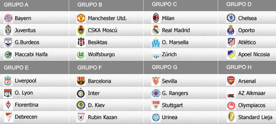 Madrid - Milán y Barca - Inter