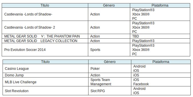 Konami mostrará una demo jugable de PES 2014 en el E3 2013