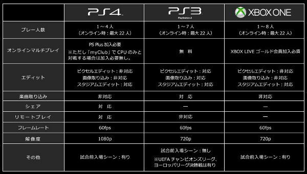 PES 2015: Irá a 1080p y 60fps en PS4, a 720p y 60fps en Xbox One