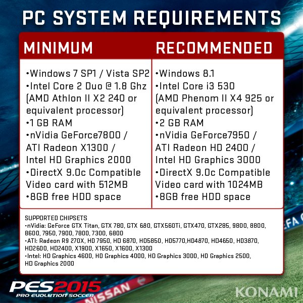 PES 2015: Requisitos mínimos y recomendados para Windows PC