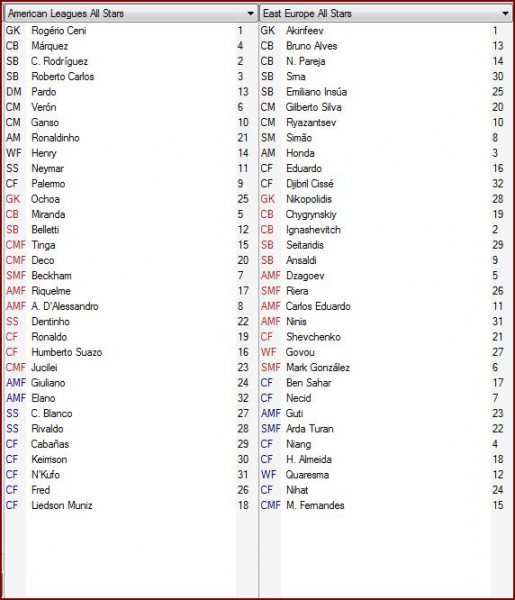ameerican & east europe leagues.JPG