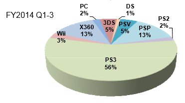ventas pes