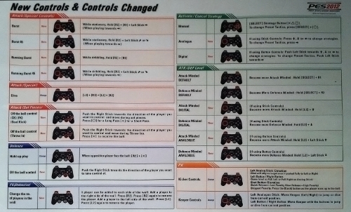 controles y movimientos pro evolution soccer 2012