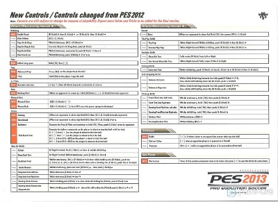 nuevos controles pes2013