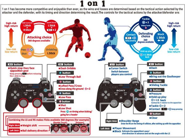 controles pes 2014