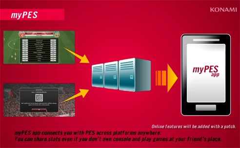 myPES: La herramienta definitiva para acompañar a PES 2014