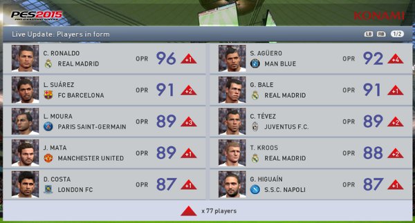 PES 2015: Comienzan las actualizaciones en vivo