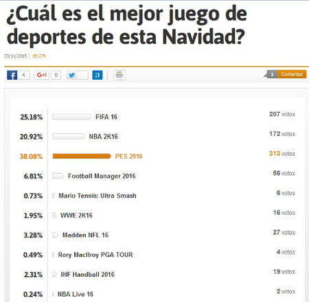 Vota por PES 2016 para ser el mejor juego de estas navidades
