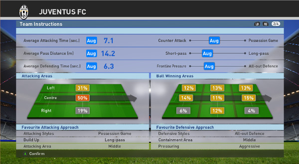 master league pes 2016