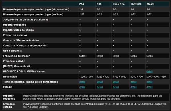 PES 2018: Especificaciones por plataformas, PS4, PS3, Xbox One, Xbox 360 y PC Steam