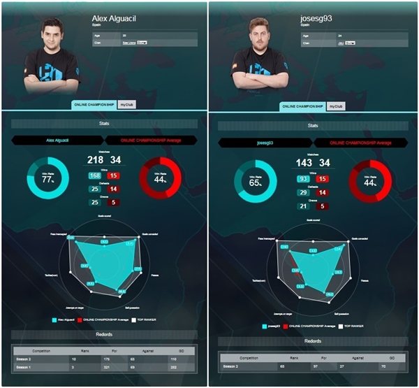 Dos Españoles clasificados para la ronda americana de PES League World Tour 2018
