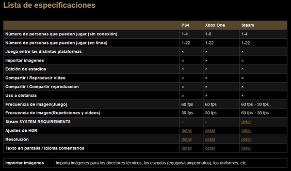 PES 2019: Lista de especificaciones y modos de juego