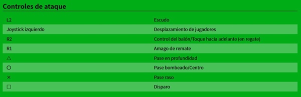 pes 2022 controles