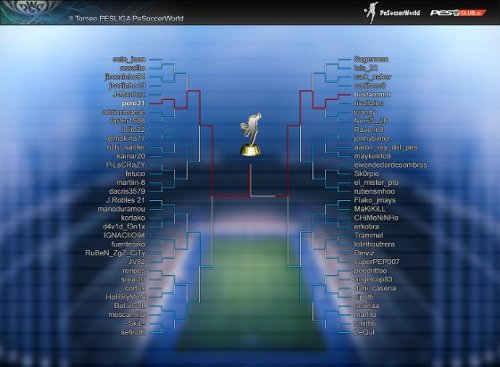 Finalizado segundo torneo PeSoccerWorld - Pesliga