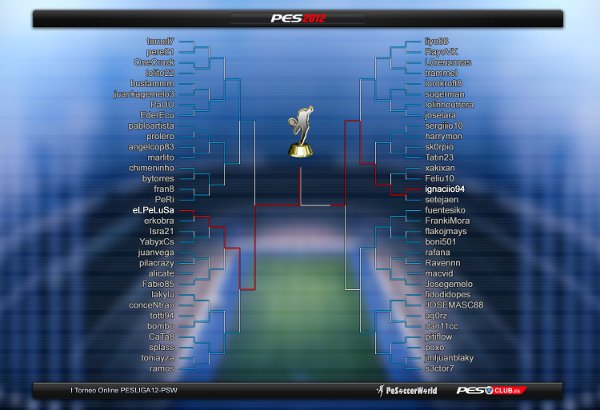 Finalizado el tercer torneo PeSoccerWorld - Pesliga